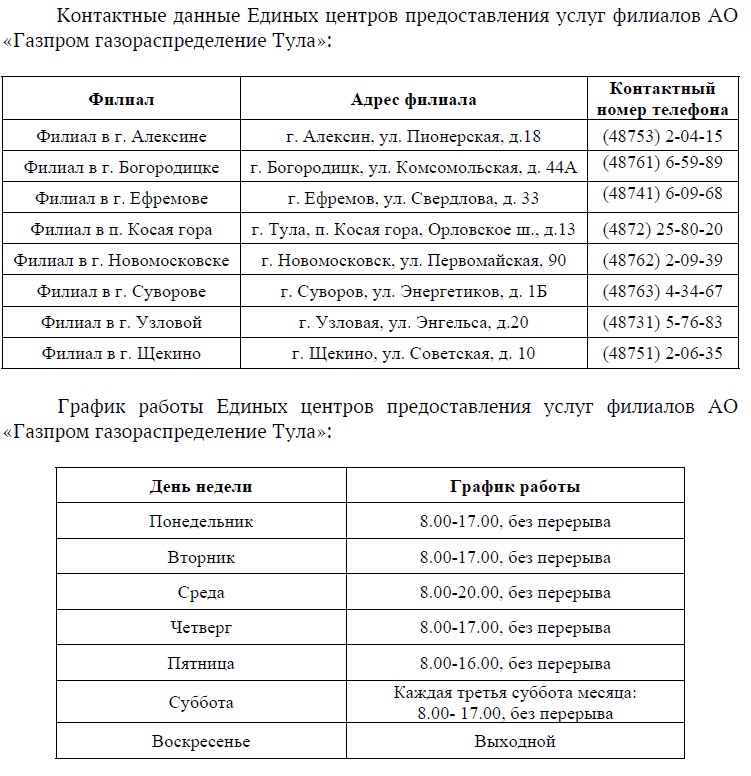 Алгоритм-памятка для получения  консультации по вопросам газификации.