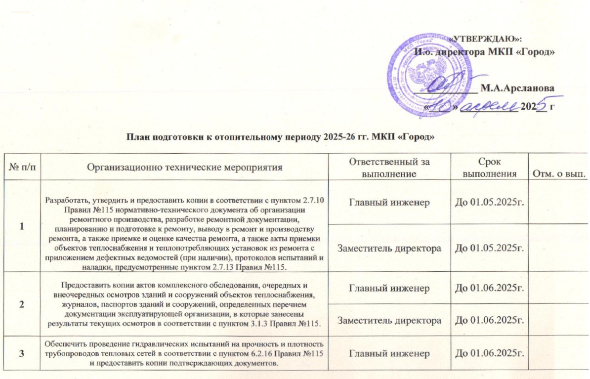План подготовки к отопительному периоду 2025-2026 МКП &quot;Город&quot;.
