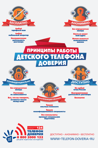 Детский телефон доверия. Детский телефон доверия.